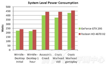 NVIDIA GTX 295 in detail 